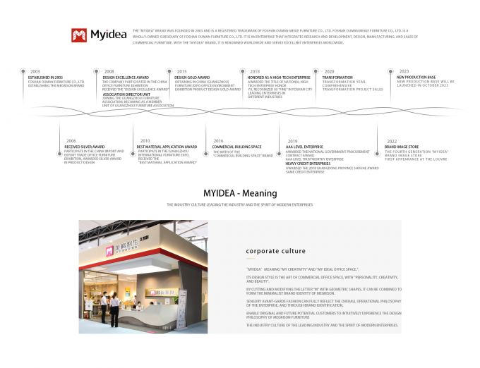 Cina FOSHAN OMAN MEIGE FURNITURE CO.,LTD Profil Perusahaan